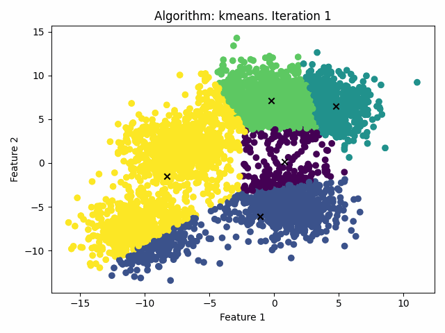 clustering_scratch