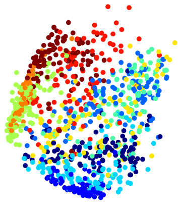 fashionMNIST